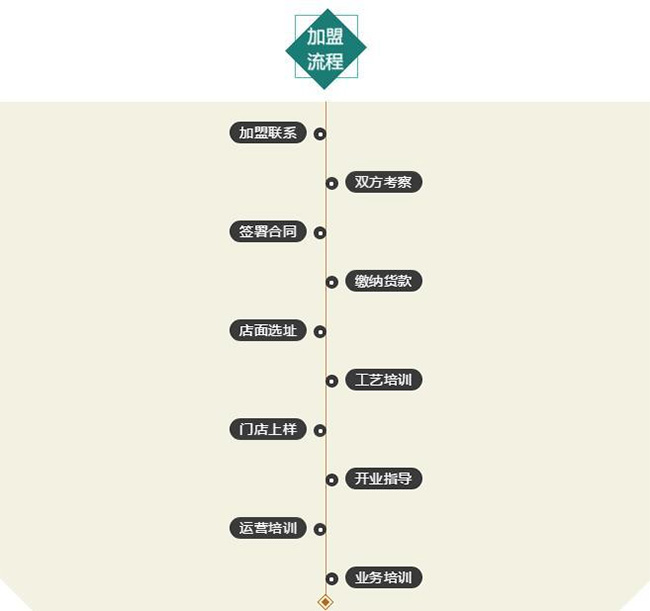 永信贵宾会217·(中国区)官网